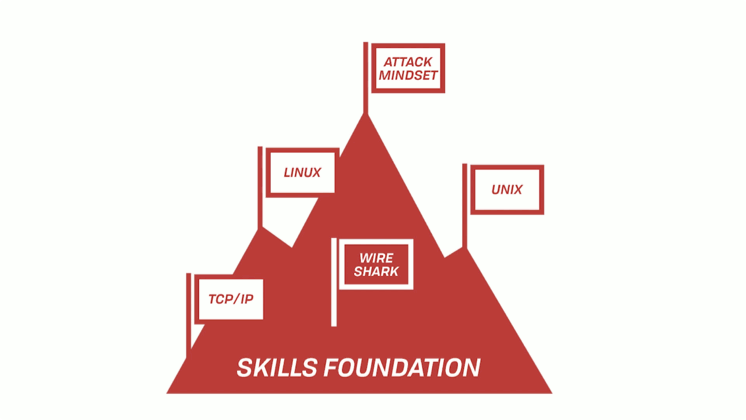 The 5 skills of the skills foundation: TCP/IP, Linux, Unix, Wireshark, Attack Mindset