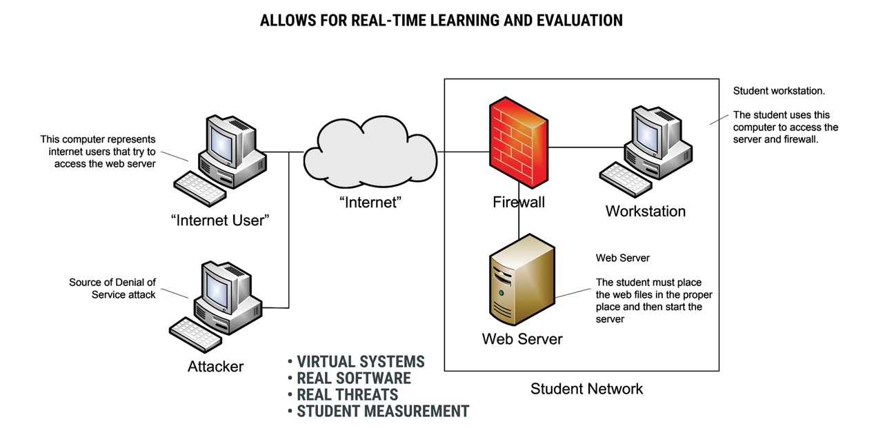 CYRIN sample training network diagram